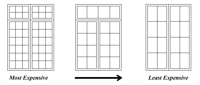Expensive Windows
